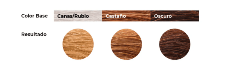 Teinte 5.1 Chroma - MA PLANETE BEAUTE